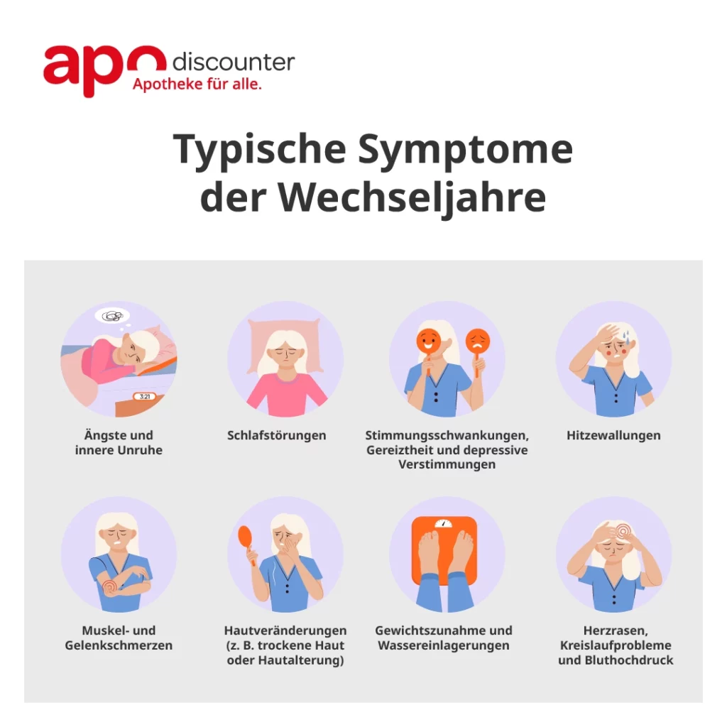 Grafik mit Übersicht typische Symptome der Wechseljahre