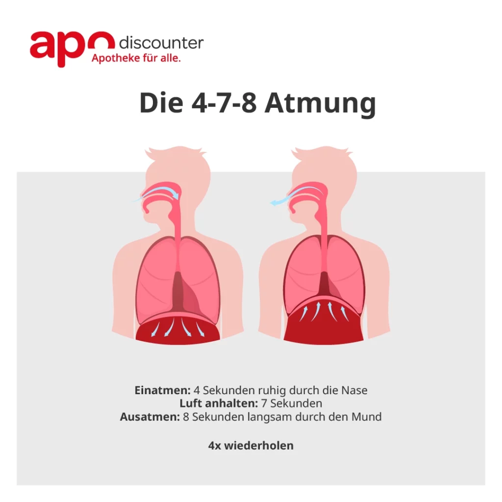 Die 4-7-8-Atmung als Grafik erklärt