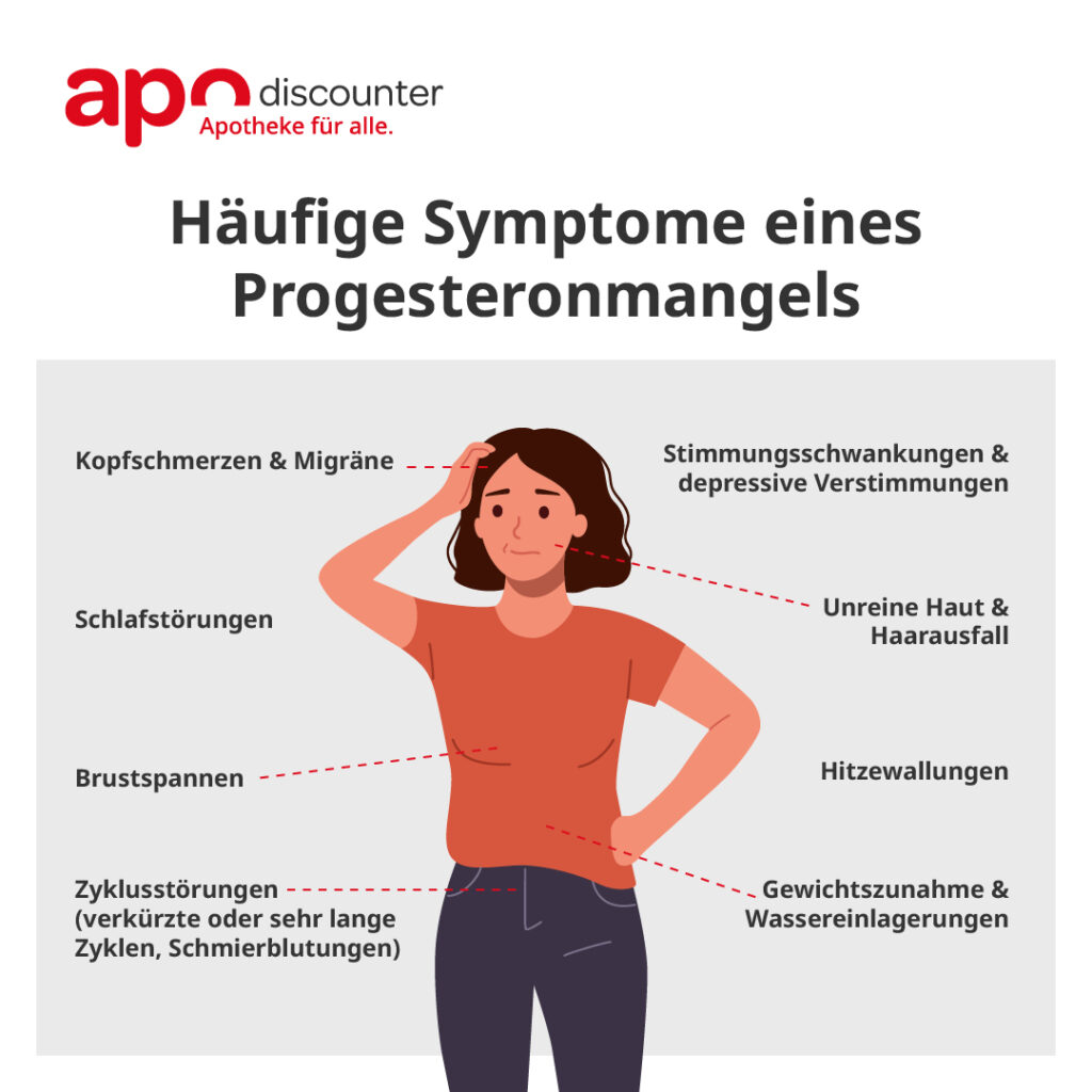 Häufige Symptome eines Progesteronmangels