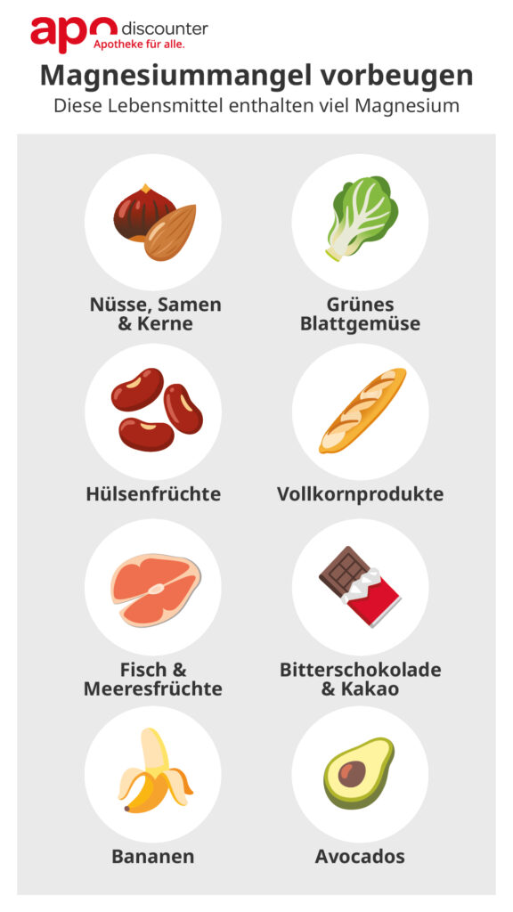 Magnesiummangel Infografik