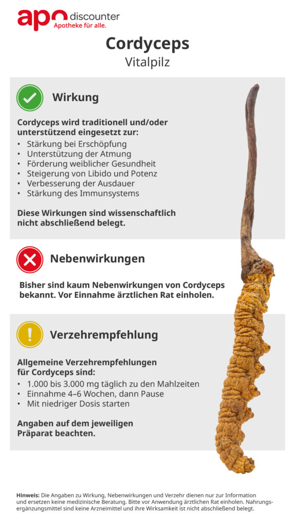 Cordyceps: Infografik