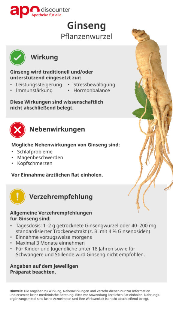 Ginseng: Infografik