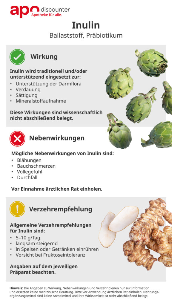 Inulin: Infografik