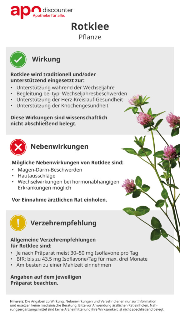 Rotklee: Infografik