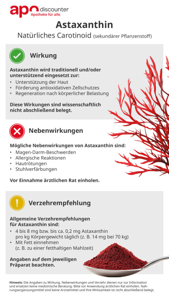 Astaxanthin: Infografik
