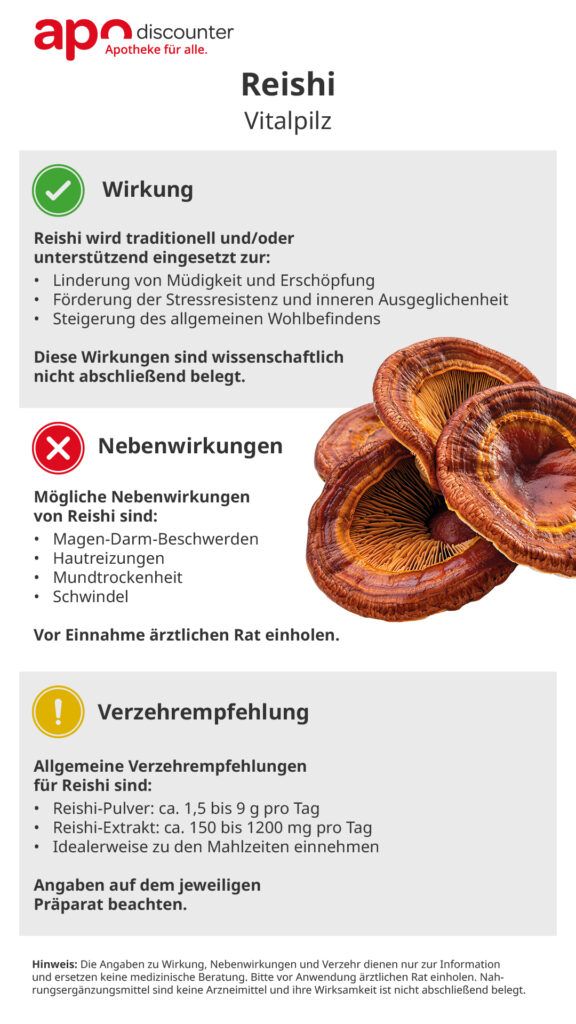 Reishi: Infografik