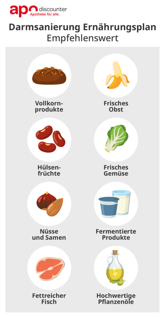 Darmsanierung Ernährungsplan: empfohlene Lebensmittel