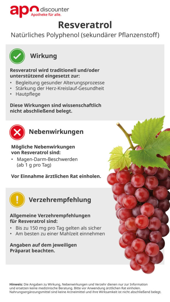 Resveratrol: Infografik