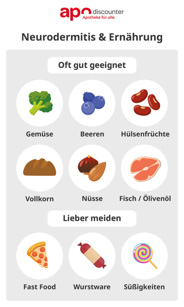 Infografik zu Neurodermitis und Ernährung