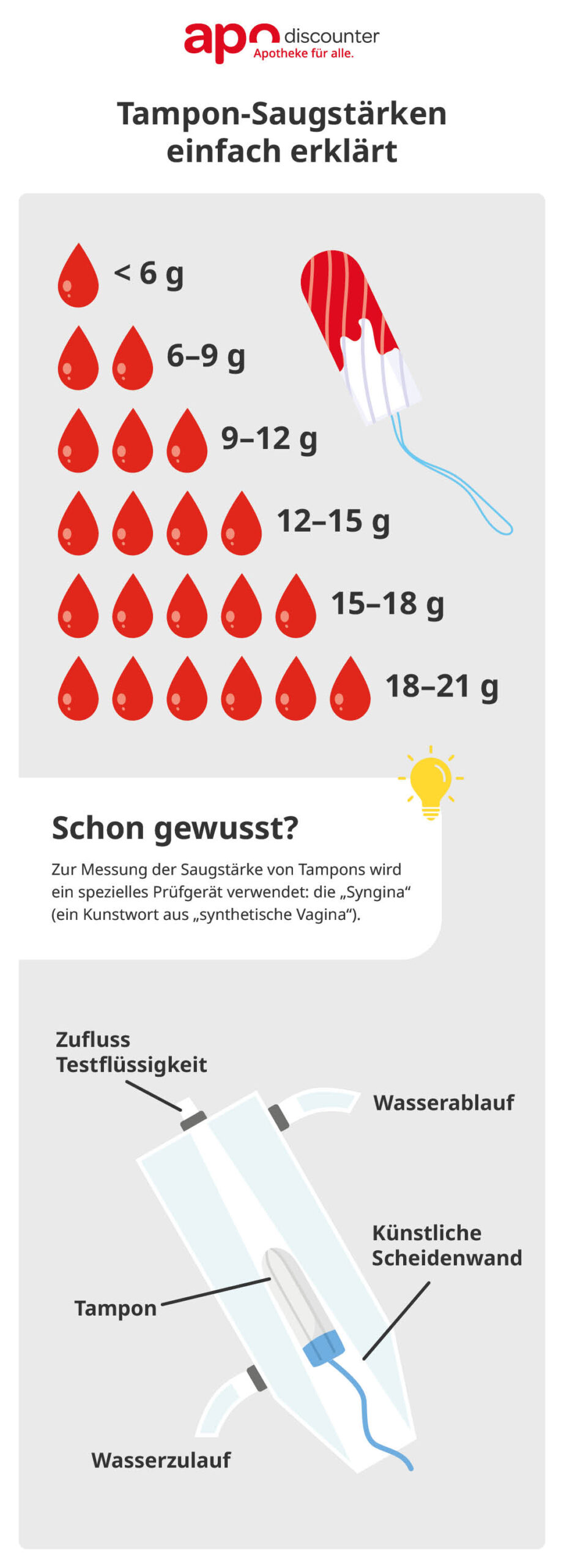 Tampons richtig anwenden: Einfhren, Gren & Risiken | apodiscounter