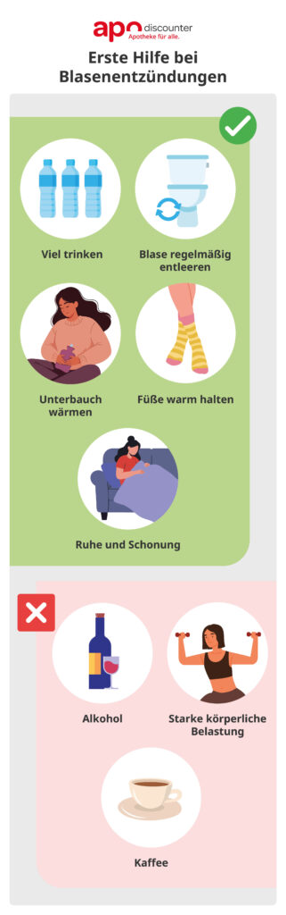 Blasenentzündung – was hilft? Erste Hilfe bei Blasenentzündung als Infografik.