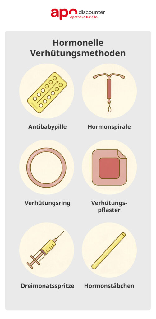 Hormonelle Verhütungsmethoden