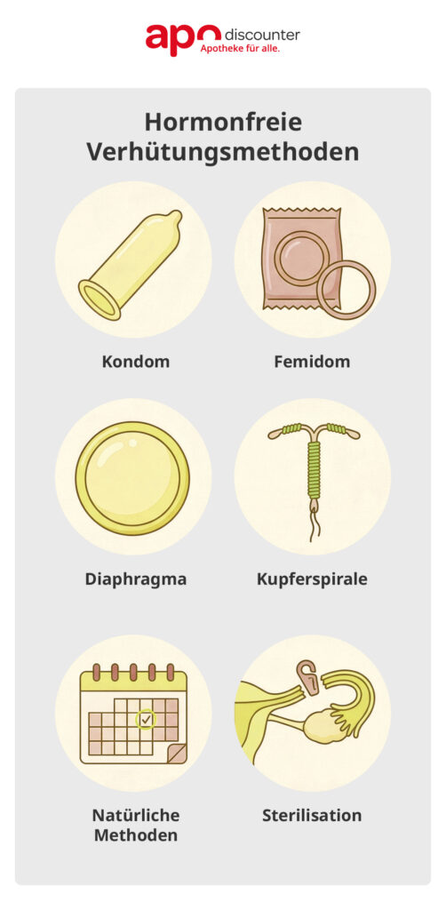 Verhtungsmethoden im berblick: Kondome, Antibabypille & Co. |  apodiscounter