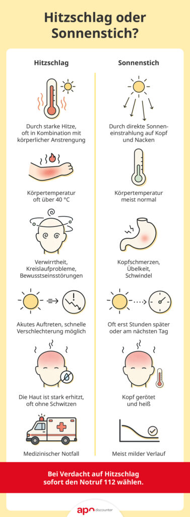 Hitzschlag oder Sonnenstich?