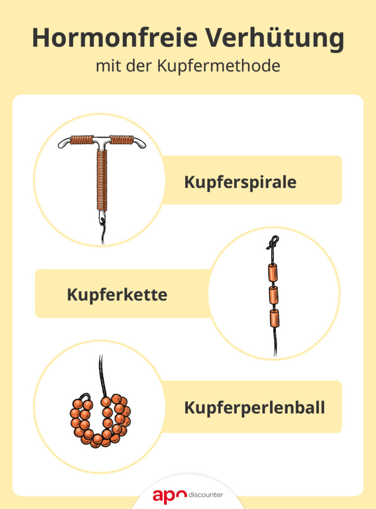 Hormonfreie Verhütung mit der Kupfermethode