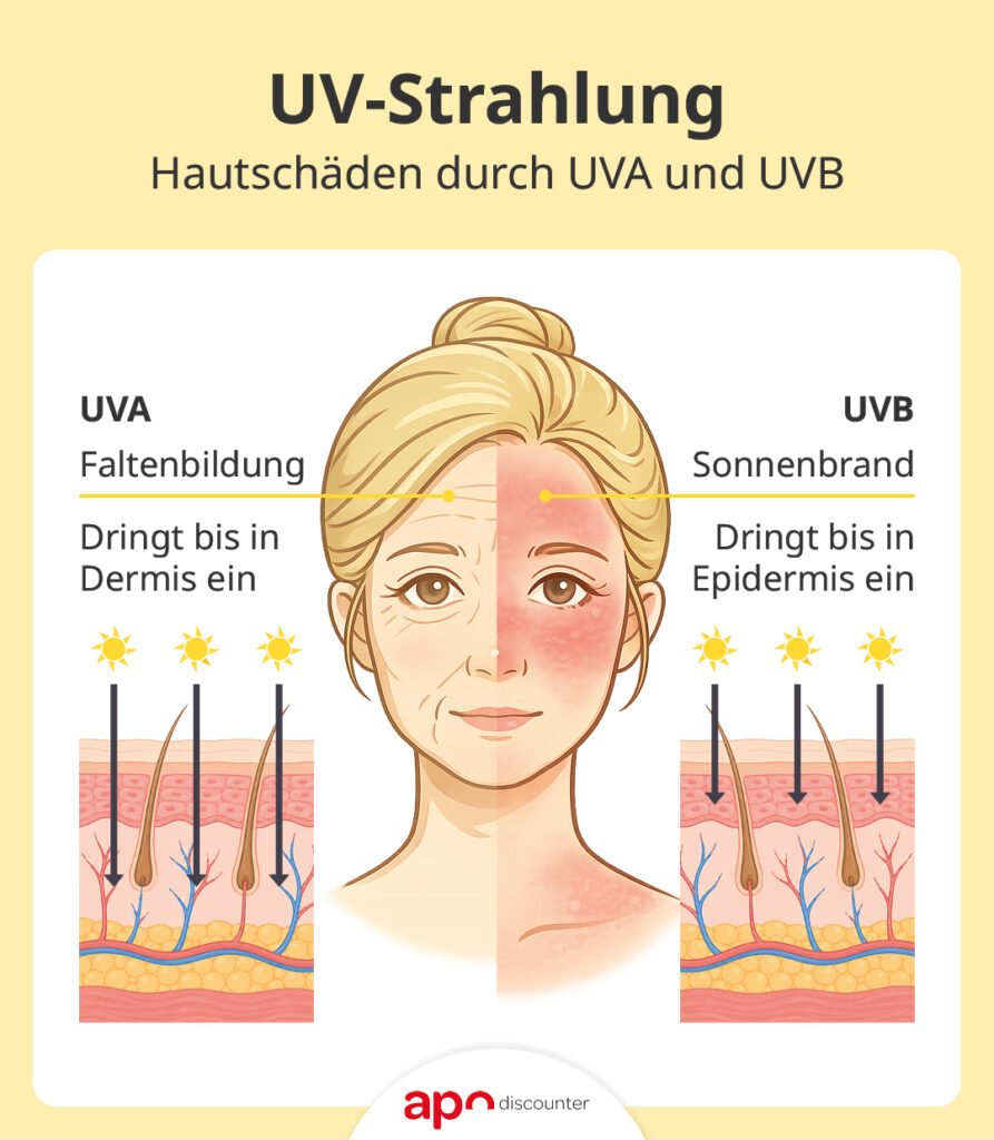 Hautschäden durch UV-Strahlung