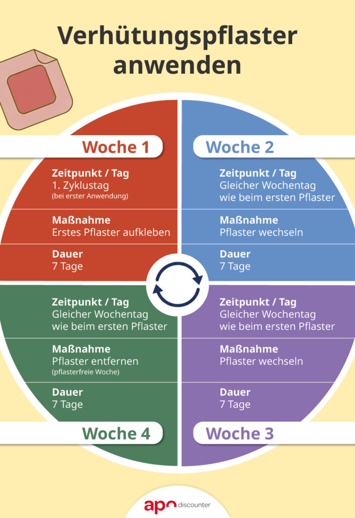 Verhütungspflaster richtig anwenden