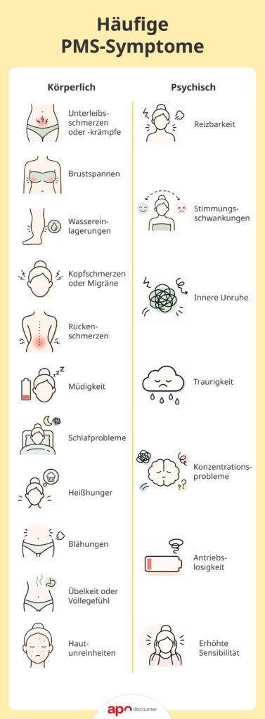 Häufige PMS-Symptome.