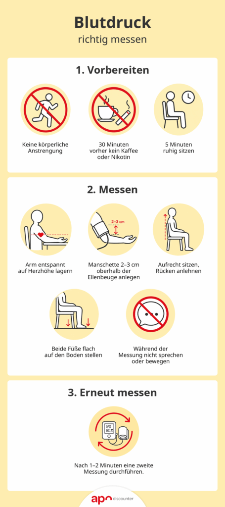 Blutdruck richtig messen
