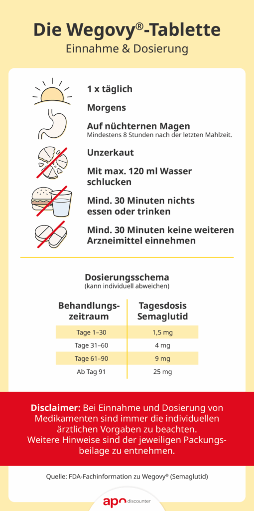 Wegovy-Tablette: Einnahme & Dosierung